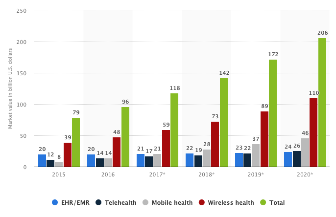 digital health industry trends