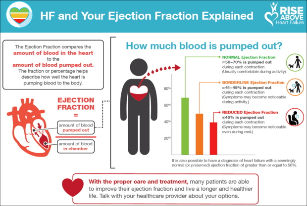 ejection_fraction_info
